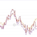ETF Vergleich Schweiz