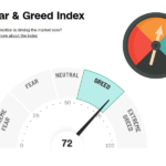 Fear and Greed Index