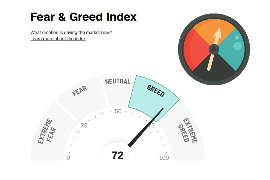 Börsenwissen: Was ist der Fear and Greed Index?