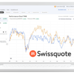 Swissquote Portfolio Performance
