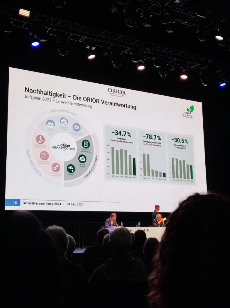 Orior Generalversammlung 2024