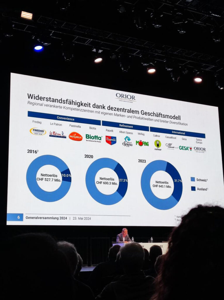 Orior Generalversammlung 2024