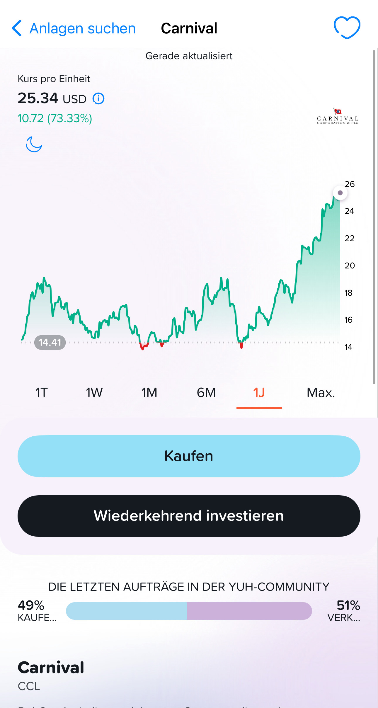 Carnival Cruises Aktie bei Yuh App Screenshot