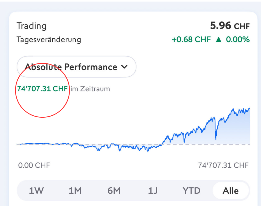 Absolute Performance Depot seit 2020
