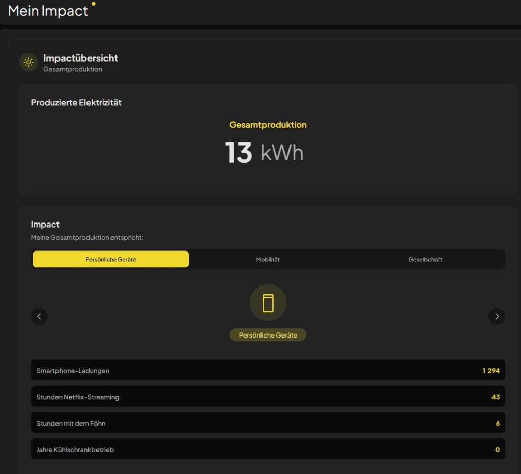 Solarify Impact-Übersicht CO2-Einsparung