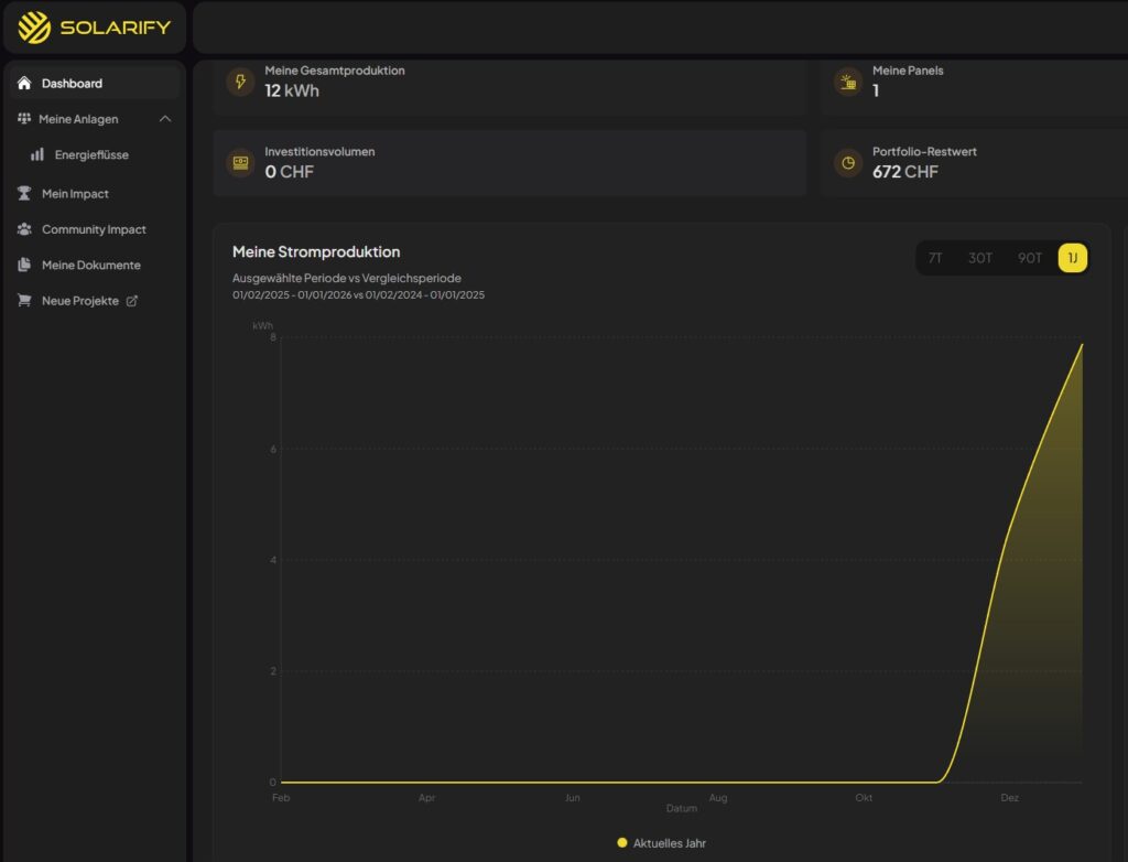 Solarify Digital Energy Hub Stromproduktion im Dashboard