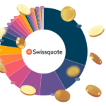 Mein Swissquote Dividenden Depot 2026: Portfolio und CHF 100 Bonus mit Code MKT_LIEBEFINANZEN