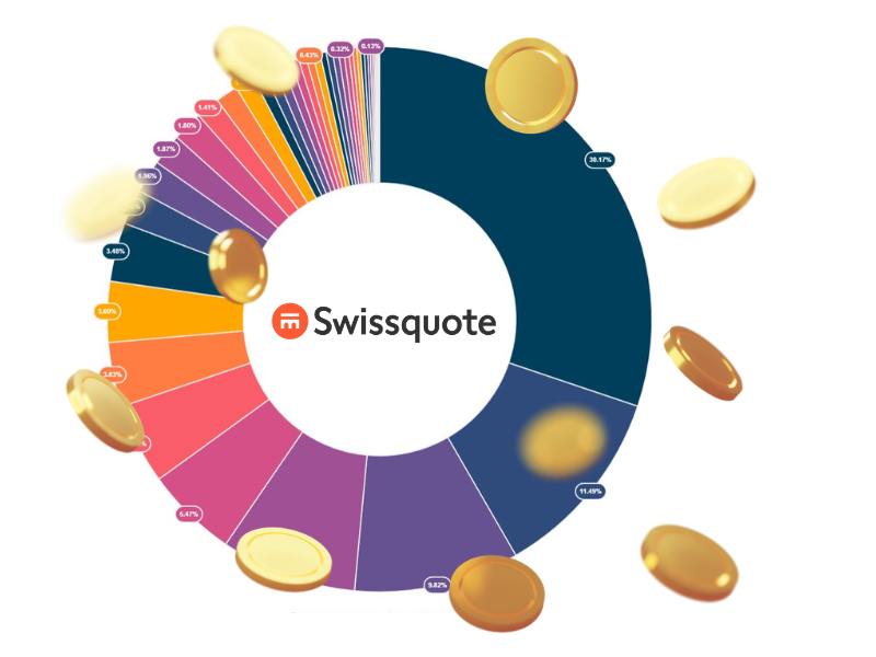 Mein Swissquote Dividenden Depot