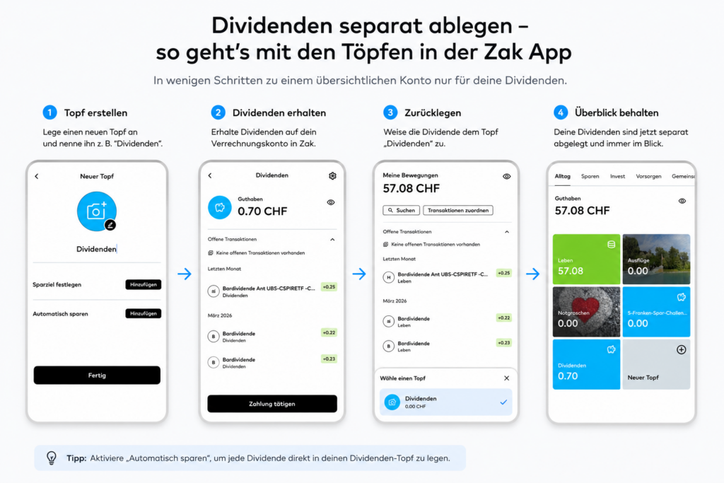 Dividenden in einem separaten Topf in der Zak App ablegen
