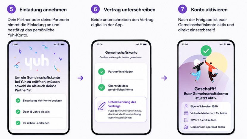 Yuh Partnerkonto Übersicht in der App