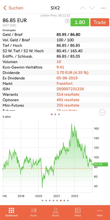 Sixt Aktienkurs beim Kauf der Aktie über das Depot